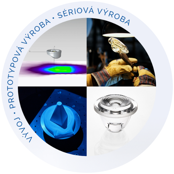 Vývoj, prototypová výroba, sériová výroba_obr_1.png